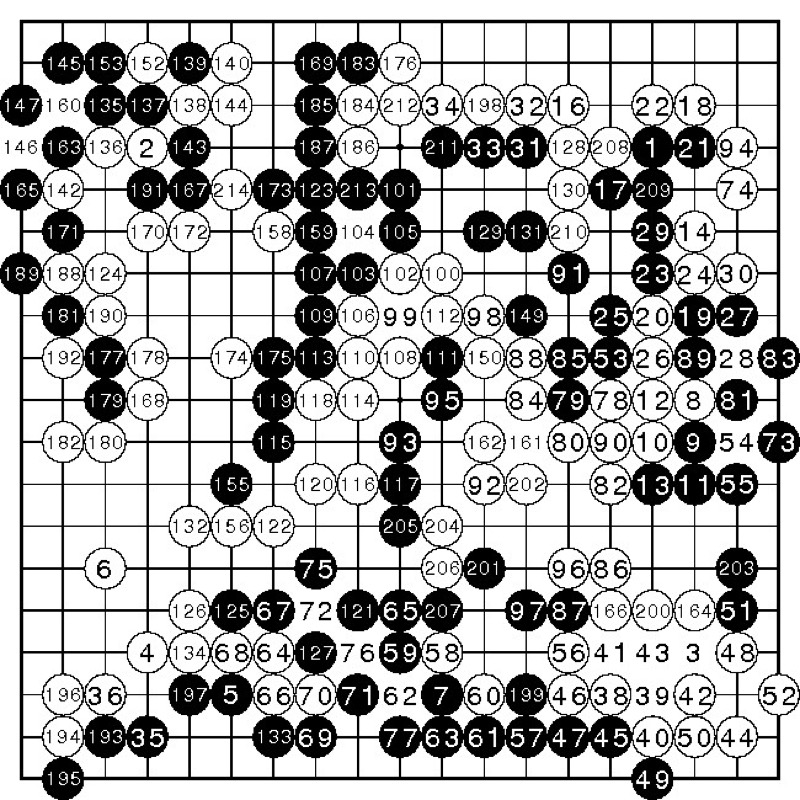 AlphaGo vs Lee Sedol match